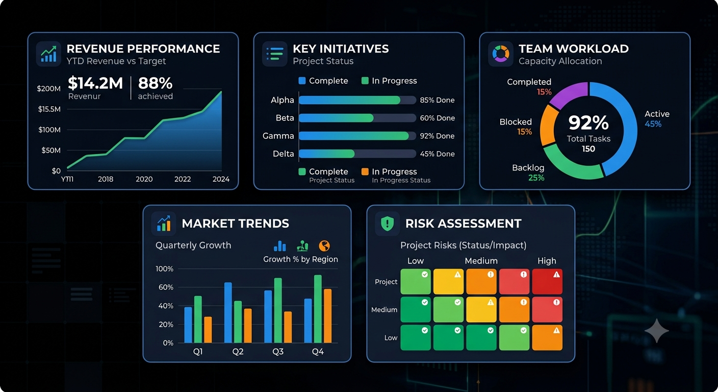 Executive Dashboard UI Screenshot